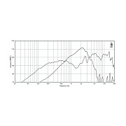 EIGHTEEN SOUND 10NCX750/8