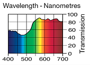 Светофильтр LEE Filters №152 Pale Gold