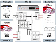 TASCAM MM-2D-E Dante-Analogue конвертор с DSP Mixer, 2 MIC(+48V)/LIN входа и 2 линейных выхода с разъёмами EUROBLOCK