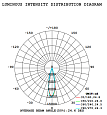 Прожектор типа WASH (BEAM) BROWASH-S 19X25XW