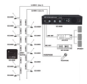 SHOW SCS-800R - центральный блок на 30 мест с монитором 3 вт., доп. микр.вх., вых. на запись.