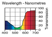 Светофильтр LEE Filters №157 Pink