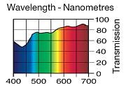 Светофильтр LEE Filters №443 Quarter CT Straw