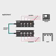 Компактный CAT-мультикор PS4FD
