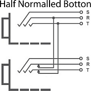 Neutrik NPPA-TT-S патч панель Bantamm 96 каналов, коммутация с помощью пайки, полунормализованная