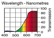 Светофильтр LEE Filters №158 Deep Orange