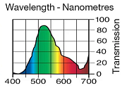 Светофильтр LEE Filters №121 Lee Green