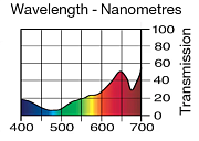 Светофильтр LEE Filters №017 Surprise Peach