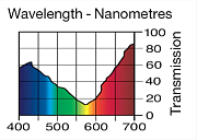 Светофильтр LEE Filters №170 Deep Lavender