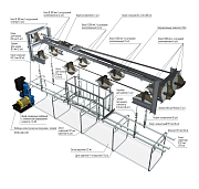 Софитный подъем выносной беспротивовесный одноярусный с электроприводом