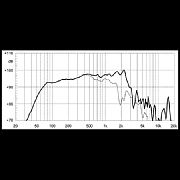 EIGHTEEN SOUND 12NLW9300/8 - 12' динамик НЧ, неодим, 8 Ом, 800 Вт AES, 97 дБ, 50...4000 Гц