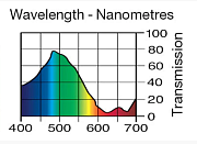 Светофильтр LEE Filters №131 Marine Blue