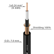 GC040/100 Black Кабель инструментальный