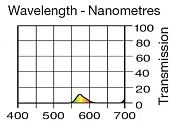 Светофильтр LEE Filters №741 Mustard Yellow