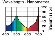 Светофильтр LEE Filters №219 Fluoresent Green