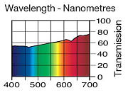 Светофильтр LEE Filters №184 Cosmetic peach