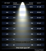 Прожектор Q-PAR LC-7