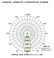Прожектор типа WASH (BEAM) BROWASH 19x25 EF-B