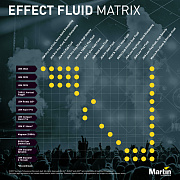 MARTIN Pro Clean and Storage 2,5L - жидкость для проведения сервис обслуживания генераторов 2,5л