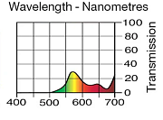 Светофильтр LEE Filters №642 Half Mustard Yellow