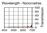 Светофильтр LEE Filters №746 Brown