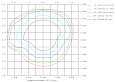 Прожектор типа WASH (BEAM) BROWASH 19x40 EF-B II
