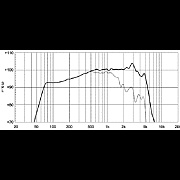 EIGHTEEN SOUND 10NMB420/8 - 10' динамик, 8 Ом, 350 Вт AES, 99dB, 65...5000 Гц