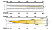 Всепогодный прибор SPOT/BEAM/WASH SS9462SCM NH1-X