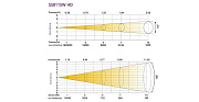 Театральный LED прожектор с линзой Френеля SS811SW HD FREZNO ZE-3 HD