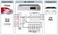 TASCAM ML-4D/OUT-E Dante-Analogue конвертор с DSP Mixer, 4 аналоговых линейных выхода с разъёмом EUROBLOCK