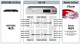 TASCAM AE-4D AES/EBU-Dante конвертор с DSP Mixer, 4 входных/4 выходных AES/EBU сигнала, разъёмы XLR
